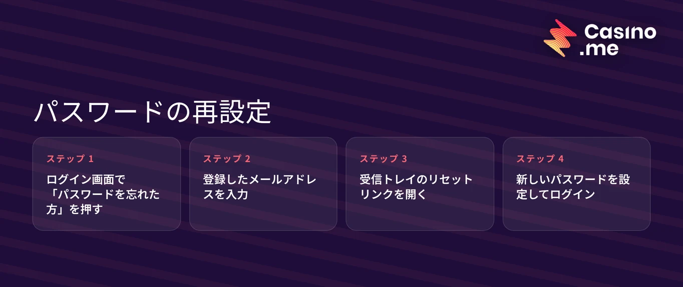 パスワード再設定手順を確認してください。